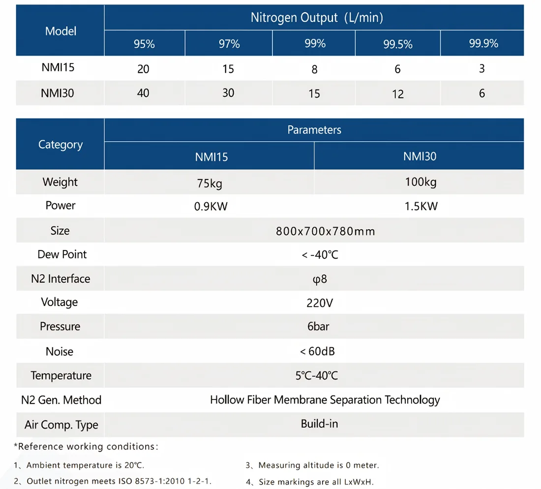 Packaging and Preservation Integrated Membrane Nitrogen Production Equipment